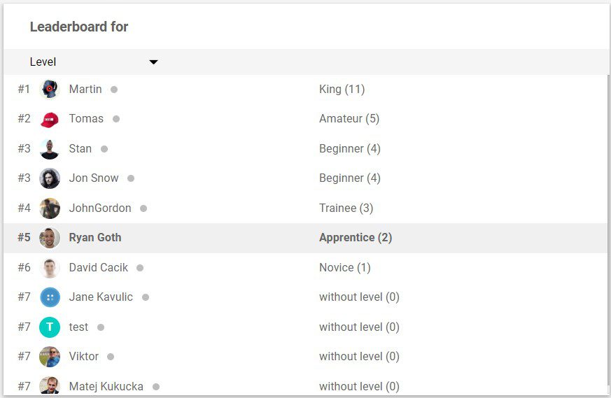 Levels-leaderboard-LiveAgent