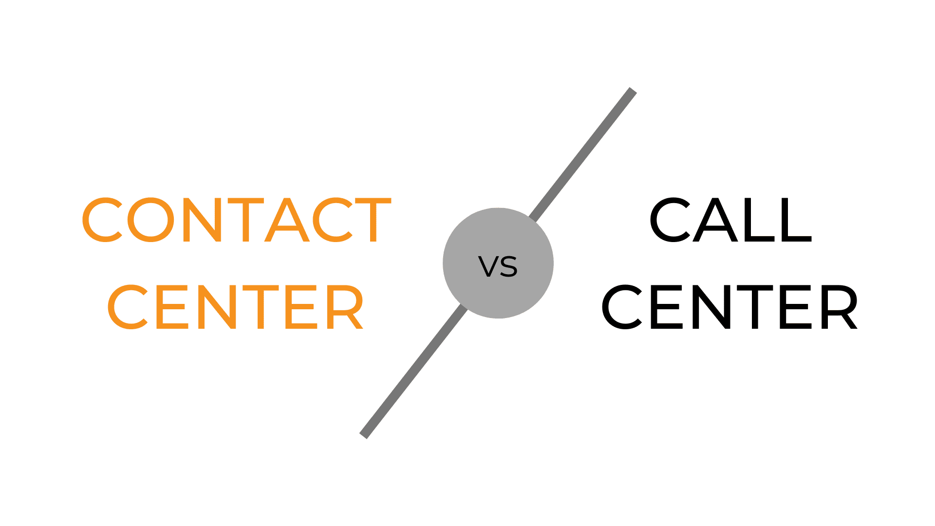 Help-Desk-vs-Service-Desk was-ist-ein-kontakt-center-vs-call-center