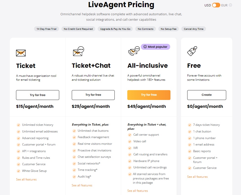 LiveAgent-Preisgestaltung