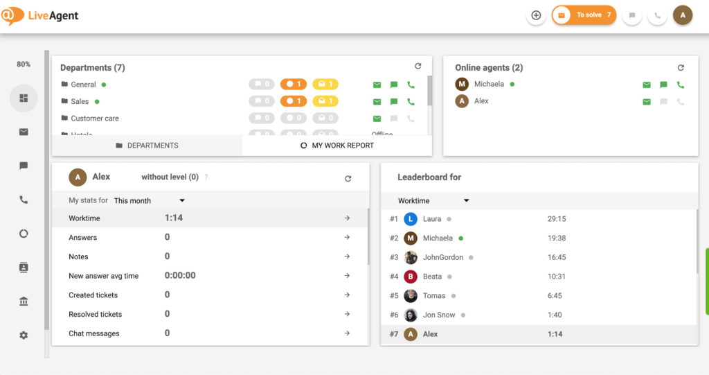 LiveAgent dashboard