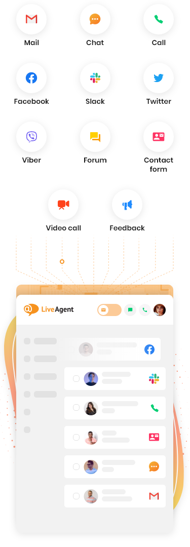 LiveAgent vereint mehrere Kundenservice-Kanäle in einer Softwarelösung.