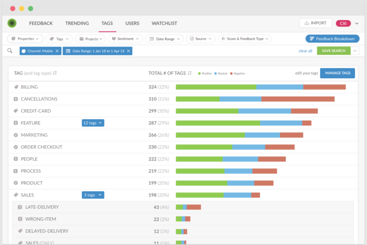 Berichte auf Wootric