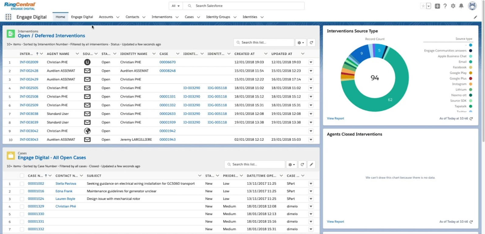Dashboard von RingCentral