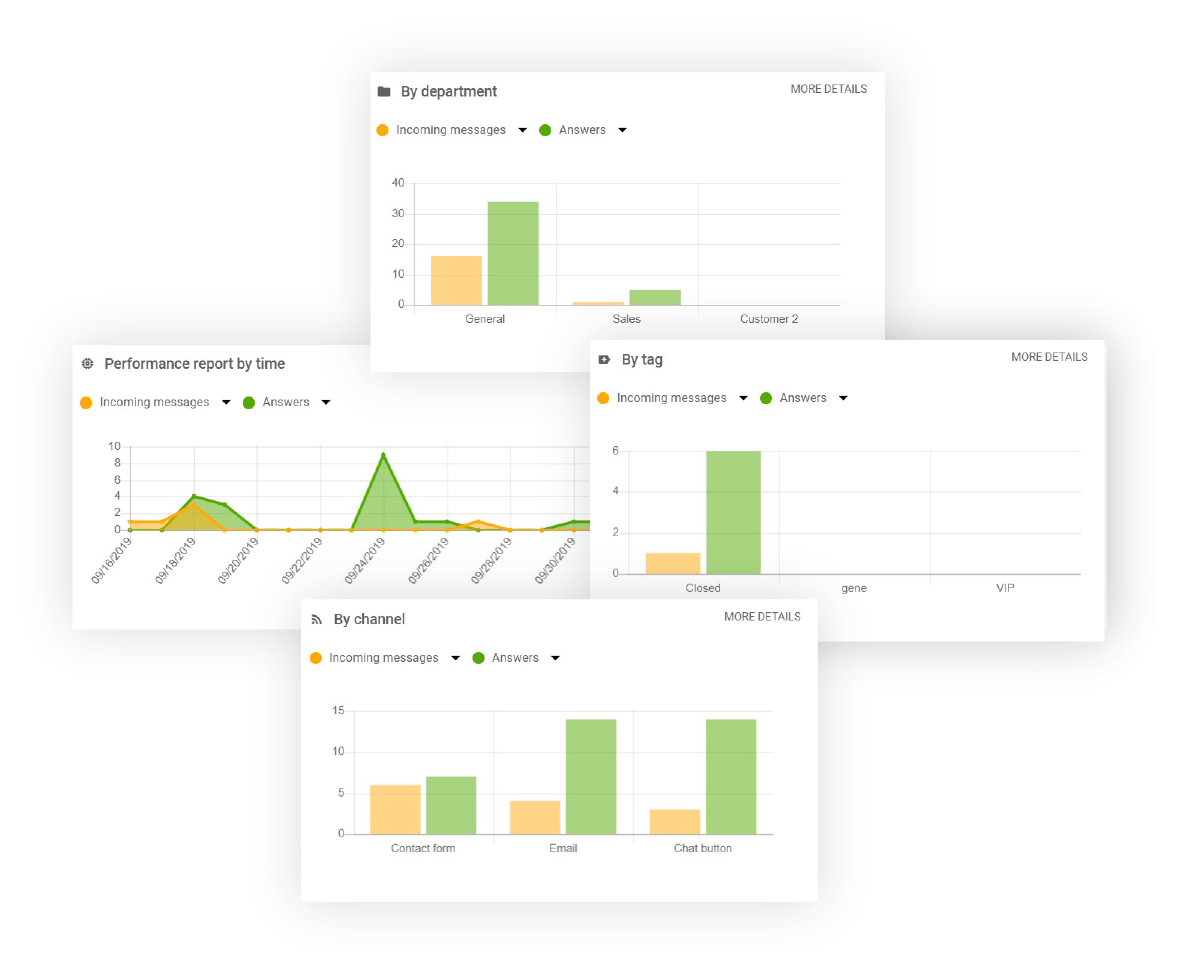 Berichte-Liveagent-funktion