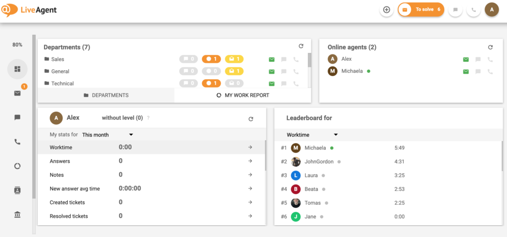 Kundenorientierung-LiveAgent-Dashboard