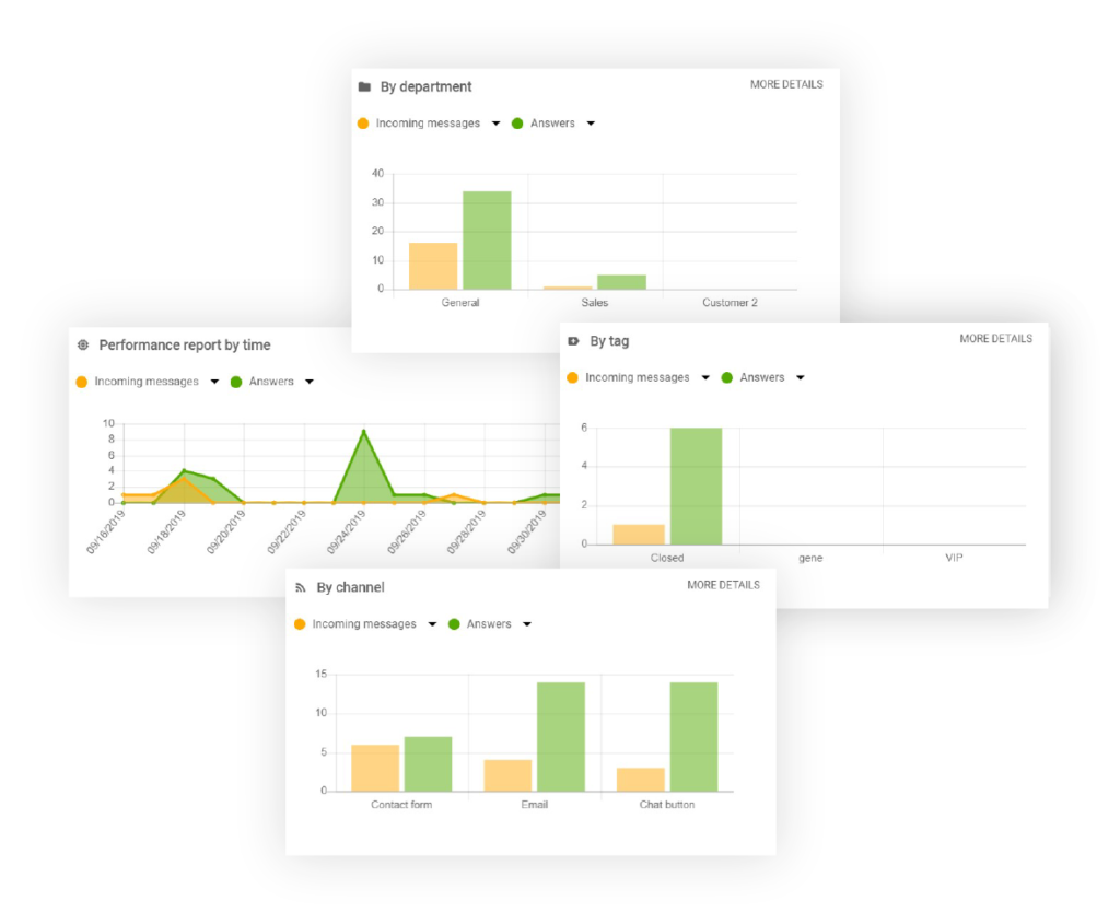 Berichte-Liveagent-funktion