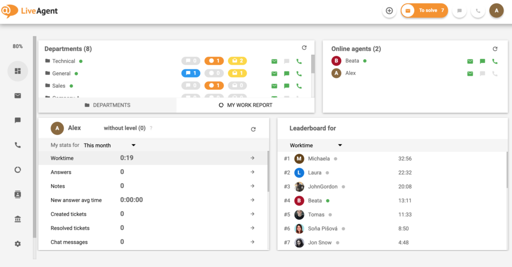 helpdesk-software-LiveAgent-Dashboard