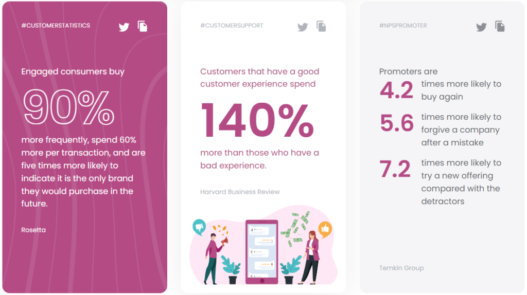 Kundenforschungsstatistiken für Callcenter