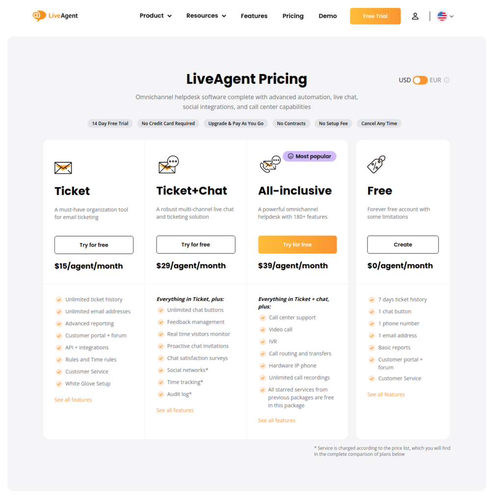 LiveAgent's pricing old price