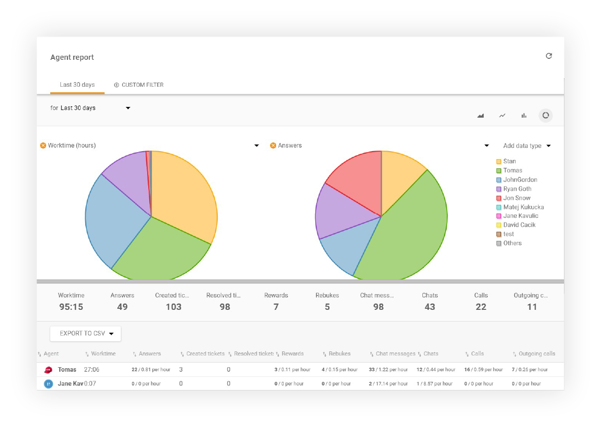 Agent-report-LiveAgent