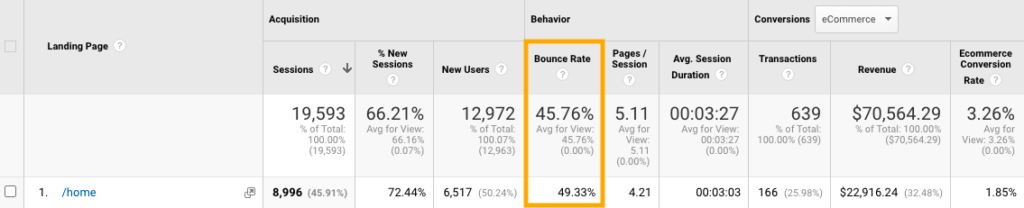 Google Analytics - Absprungrate