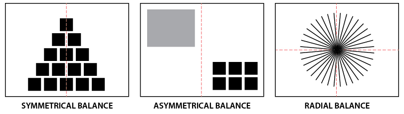 Balance diagrams