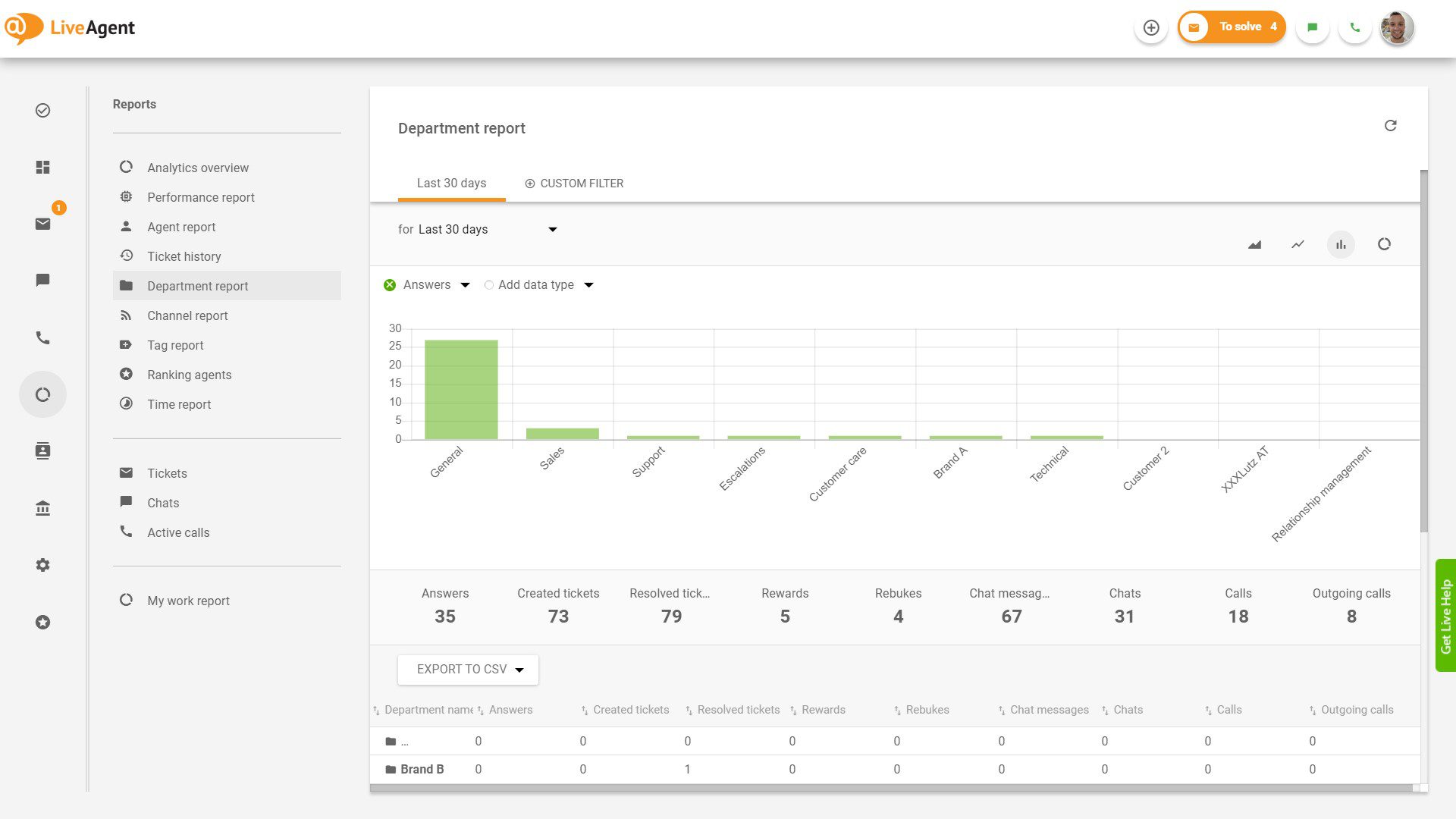 LiveAgent Screenshot